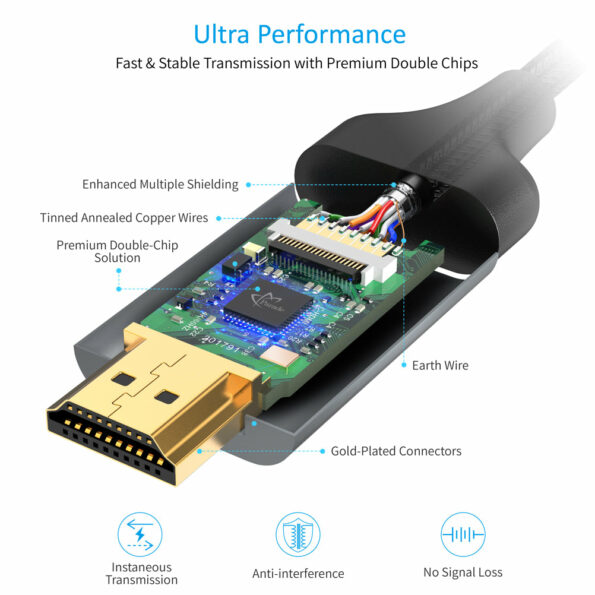 CH0021-BK Choetech USB C To HDMI Cable